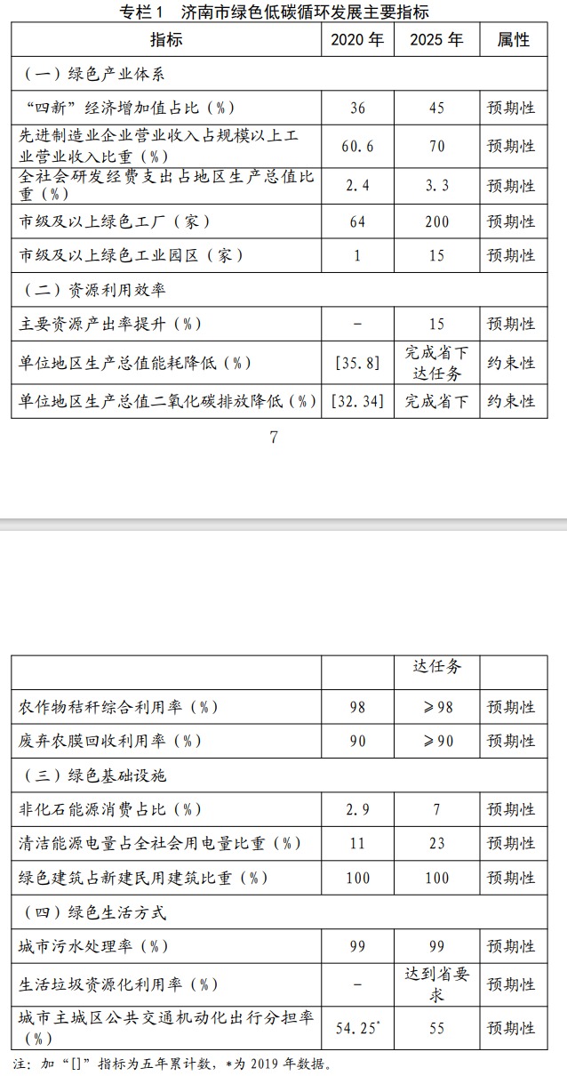 網(wǎng)頁捕獲_22-4-2022_135645_jndpc.jinan.gov.cn.jpeg